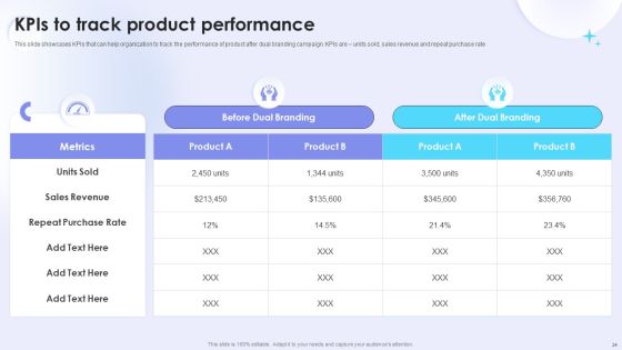 Dual Branding Campaign To Boost Sales Of Product Or Services Ppt PowerPoint Presentation Complete Deck With Slides Slide24
