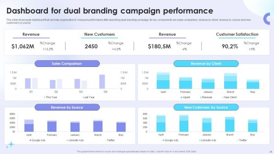 Dual Branding Campaign To Boost Sales Of Product Or Services Ppt PowerPoint Presentation Complete Deck With Slides Slide26