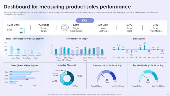 Dual Branding Campaign To Boost Sales Of Product Or Services Ppt PowerPoint Presentation Complete Deck With Slides Slide27