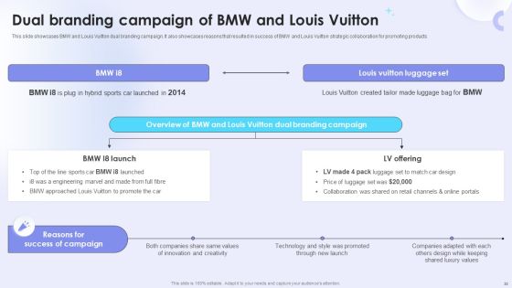 Dual Branding Campaign To Boost Sales Of Product Or Services Ppt PowerPoint Presentation Complete Deck With Slides Slide30