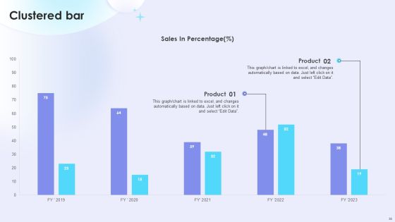 Dual Branding Campaign To Boost Sales Of Product Or Services Ppt PowerPoint Presentation Complete Deck With Slides Slide38