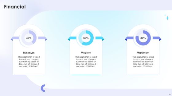 Dual Branding Campaign To Boost Sales Of Product Or Services Ppt PowerPoint Presentation Complete Deck With Slides Slide41