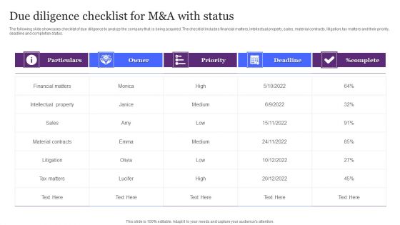 Due Diligence Checklist For M And A With Status Ppt Icon Brochure PDF