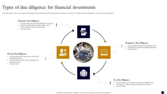 Due Diligence For Financial Investments Ppt PowerPoint Presentation Complete Deck With Slides