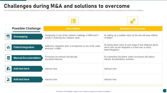 Due Diligence In Amalgamation And Acquisition Challenges During M And A And Solutions To Overcome Diagrams PDF