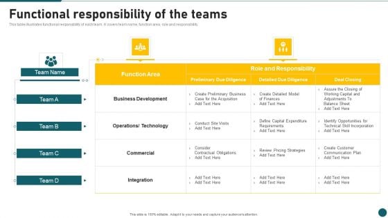 Due Diligence In Amalgamation And Acquisition Functional Responsibility Of The Teams Themes PDF