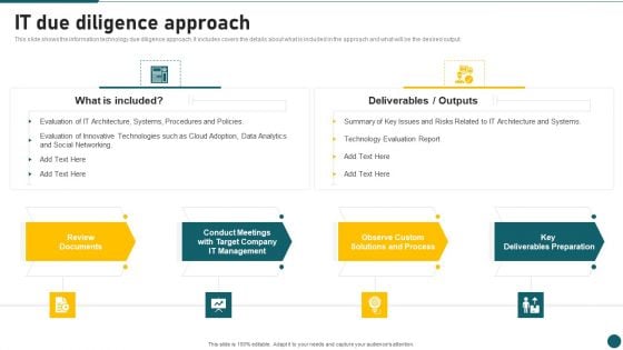 Due Diligence In Amalgamation And Acquisition IT Due Diligence Approach Brochure PDF