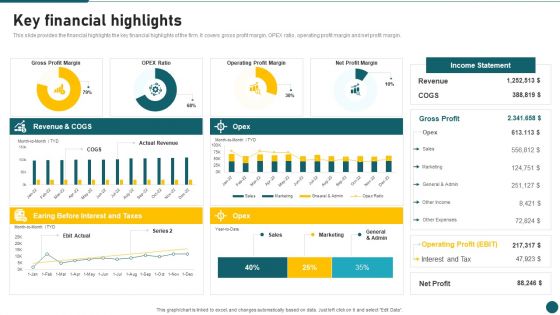 Due Diligence In Amalgamation And Acquisition Key Financial Highlights Sample PDF