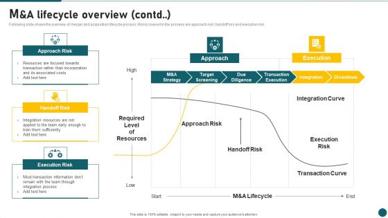 Due Diligence In Amalgamation And Acquisition M And A Lifecycle Overview Contd Background PDF