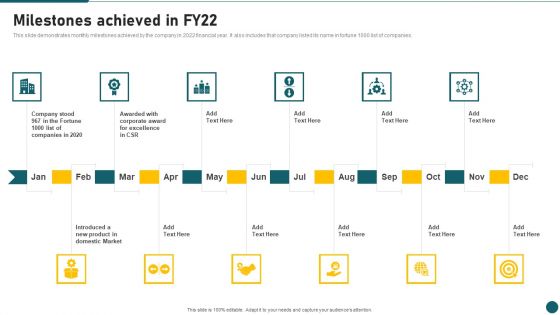 Due Diligence In Amalgamation And Acquisition Milestones Achieved In Fy22 Inspiration PDF