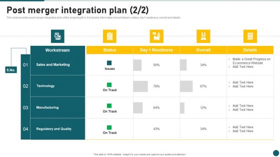 Due Diligence In Amalgamation And Acquisition Post Merger Integration Plan Template PDF