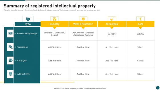 Due Diligence In Amalgamation And Acquisition Summary Of Registered Intellectual Property Graphics PDF