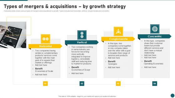 Due Diligence In Amalgamation And Acquisition Types Of Mergers And Acquisitions By Growth Strategy Slides PDF