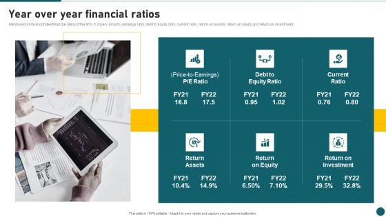 Due Diligence In Amalgamation And Acquisition Year Over Year Financial Ratios Template PDF