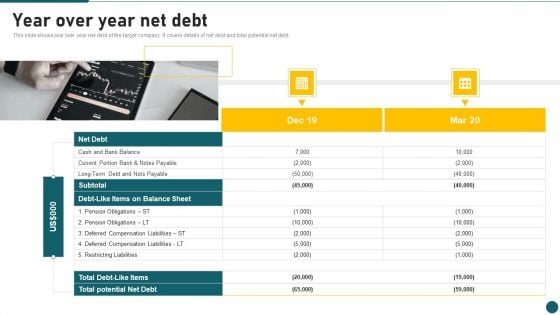 Due Diligence In Amalgamation And Acquisition Year Over Year Net Debt Information PDF