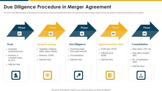 Due Diligence Procedure In Merger Agreement Portrait PDF