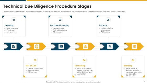 Due Diligence Procedure Ppt PowerPoint Presentation Complete With Slides