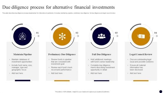 Due Diligence Process For Alternative Financial Investments Inspiration PDF