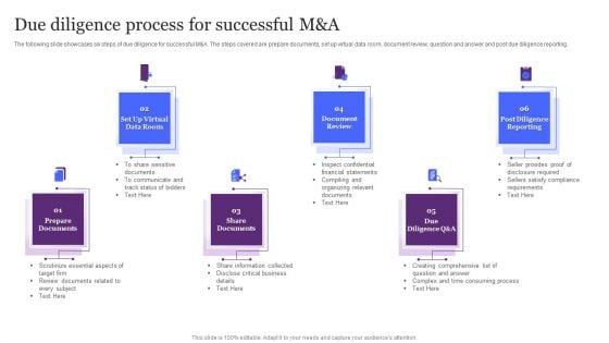 Due Diligence Process For Successful M And A Ppt Outline Clipart PDF