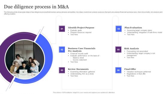 Due Diligence Process In M And A Ppt Styles Information PDF