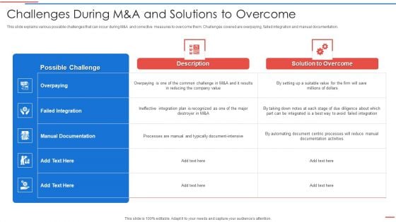 Due Diligence Process In Merger And Acquisition Agreement Challenges During Download PDF