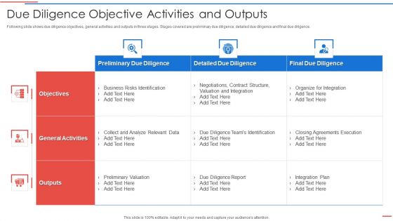 Due Diligence Process In Merger And Acquisition Agreement Due Diligence Objective Activities Summary PDF