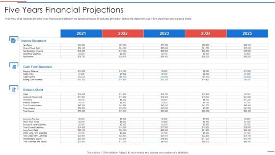 Due Diligence Process In Merger And Acquisition Agreement Five Years Financial Projections Structure PDF