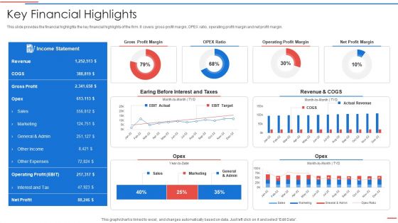 Due Diligence Process In Merger And Acquisition Agreement Key Financial Highlights Inspiration PDF