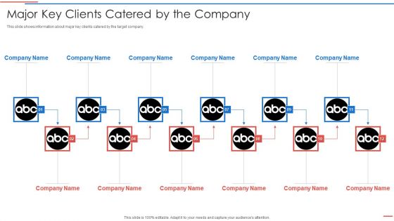 Due Diligence Process In Merger And Acquisition Agreement Major Key Clients Catered Icons PDF