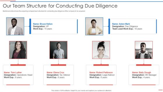 Due Diligence Process In Merger And Acquisition Agreement Our Team Structure Summary PDF