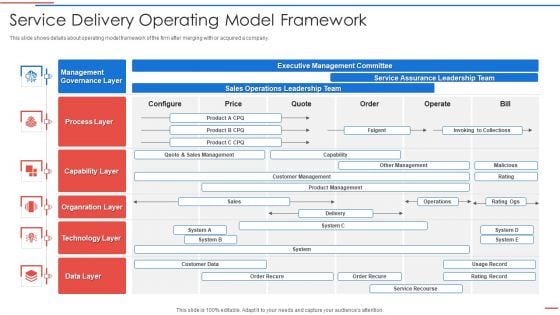 Due Diligence Process In Merger And Acquisition Agreement Service Delivery Infographics PDF