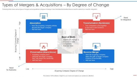 Due Diligence Process In Merger And Acquisition Agreement Types Of Mergers And Acquisitions Mockup PDF Due Diligence Process In Merger And Acquisition Agreement Types Of Mergers And Acquisitions Mockup PDF
