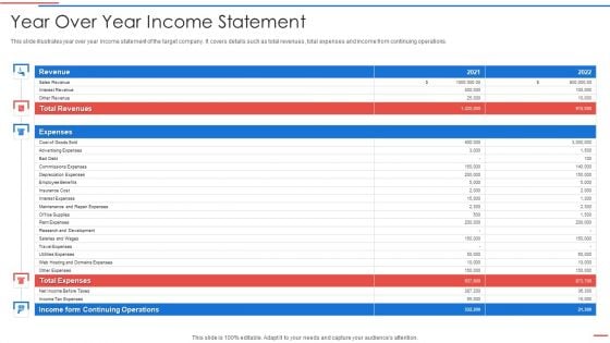 Due Diligence Process In Merger And Acquisition Agreement Year Over Year Income Statement Download PDF Due Diligence Process In Merger And Acquisition Agreement Year Over Year Income Statement Download PDF