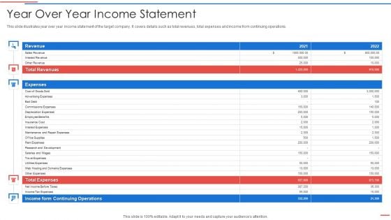 Due Diligence Process In Merger And Acquisition Agreement Year Over Year Income Statement Download PDF