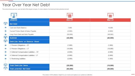 Due Diligence Process In Merger And Acquisition Agreement Year Over Year Net Debt Elements PDF