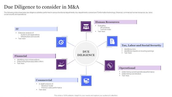 Due Diligence To Consider In M And A Ppt Summary Model PDF Due Diligence To Consider In M And A Ppt Summary Model PDF