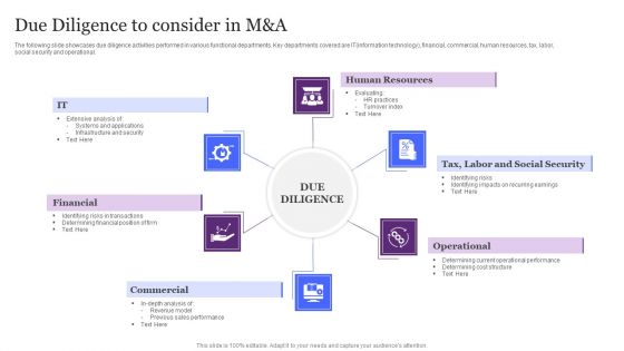 Due Diligence To Consider In M And A Ppt Summary Model PDF