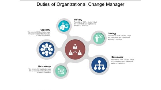 Duties Of Organizational Change Manager Ppt Powerpoint Presentation Layouts Diagrams