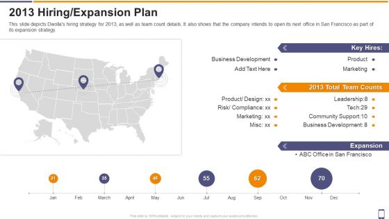 Dwolla Fundraising 2013 Hiring Expansion Plan Ppt Pictures Elements PDF Dwolla Fundraising 2013 Hiring Expansion Plan Ppt Pictures Elements PDF