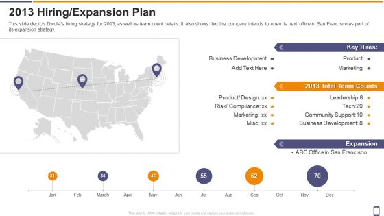 Dwolla Fundraising 2013 Hiring Expansion Plan Ppt Pictures Elements PDF