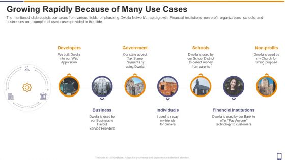 Dwolla Fundraising Growing Rapidly Because Of Many Use Cases Ppt Infographic Template Background PDF