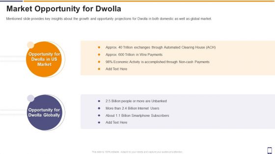 Dwolla Fundraising Market Opportunity For Dwolla Ppt Inspiration Graphics Download PDF