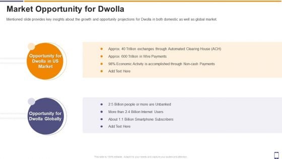 Dwolla Fundraising Market Opportunity For Dwolla Ppt Inspiration Graphics Download PDF Dwolla Fundraising Market Opportunity For Dwolla Ppt Inspiration Graphics Download PDF