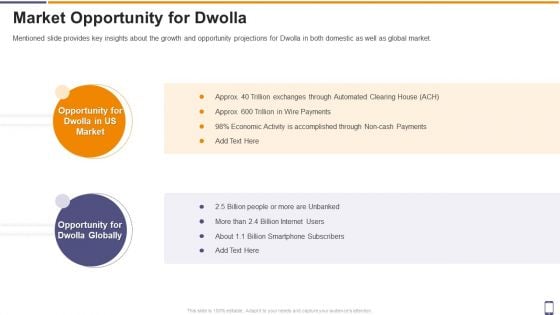 Dwolla Fundraising Market Opportunity For Dwolla Ppt Inspiration Graphics Download PDF