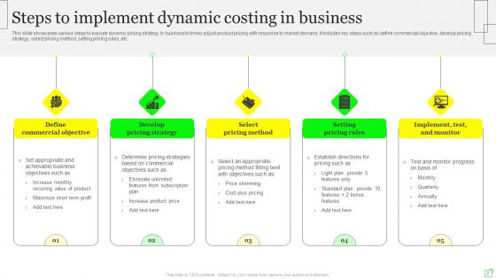 Dynamic Costing Ppt PowerPoint Presentation Complete Deck With Slides