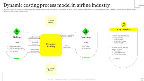 Dynamic Costing Process Model In Airline Industry Rules PDF