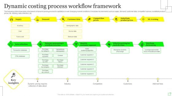 Dynamic Costing Process Workflow Framework Professional PDF