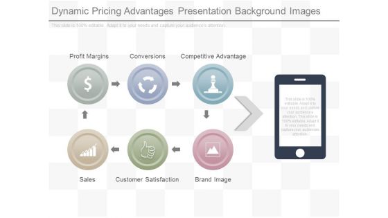 Dynamic Pricing Advantages Presentation Background Images