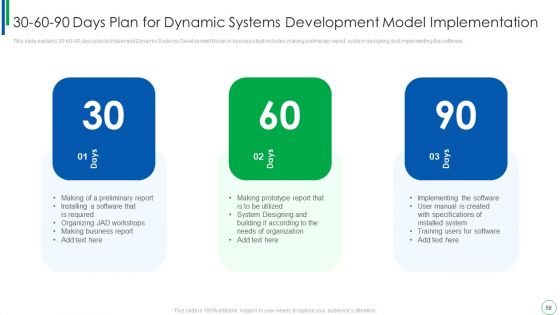 Dynamic Software Development Framework Ppt PowerPoint Presentation Complete With Slides