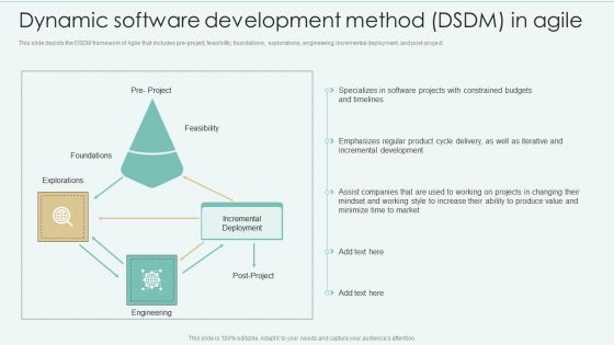 Dynamic Software Development Method DSDM In Agile Slides PDF Dynamic Software Development Method DSDM In Agile Slides PDF